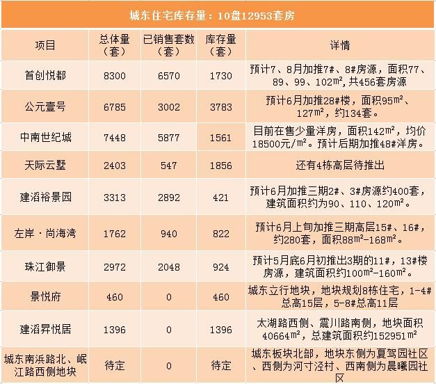 震撼！昆山8万套房撼动楼市，3区8镇真实库存大曝光