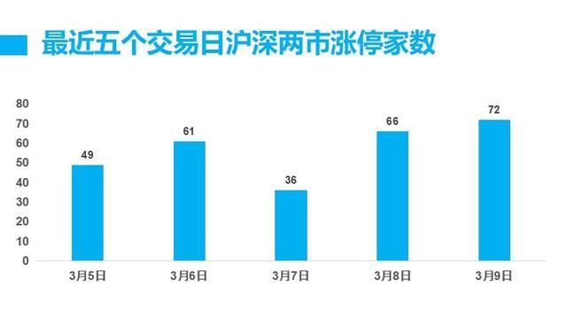 【图解复盘】大盘收复3300点 创业板势如破竹突破年线