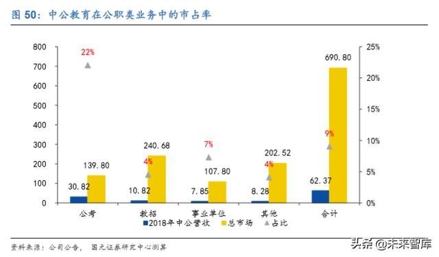 中公教育报考笔试