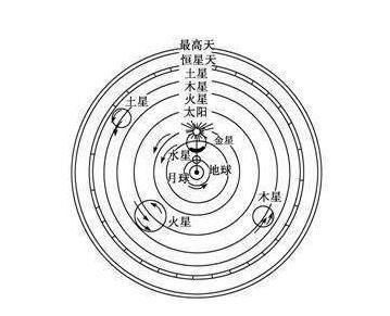 长久以来，在太阳系的众行星之间是否隐藏着某些特别关系