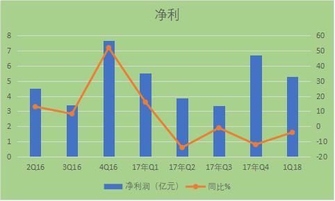 前有强敌京东天猫后有追兵拼多多 唯品会何去何从