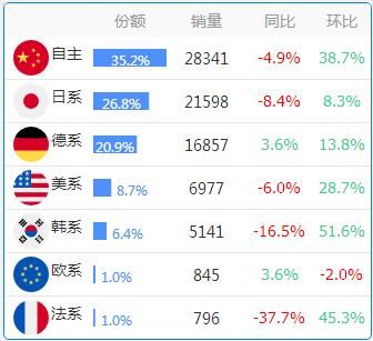 数据：各省份车系偏好大全，惊掉下巴！