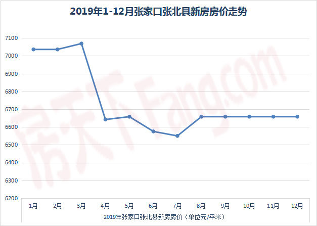 新的高铁站开通没有