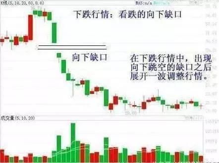 一位股市天才滴血经验：跳空缺口的存在意义，读懂从此分析不求人