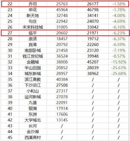 从前爱搭不理，现在的情况是…记者实地调查这些曾经的“价格洼地