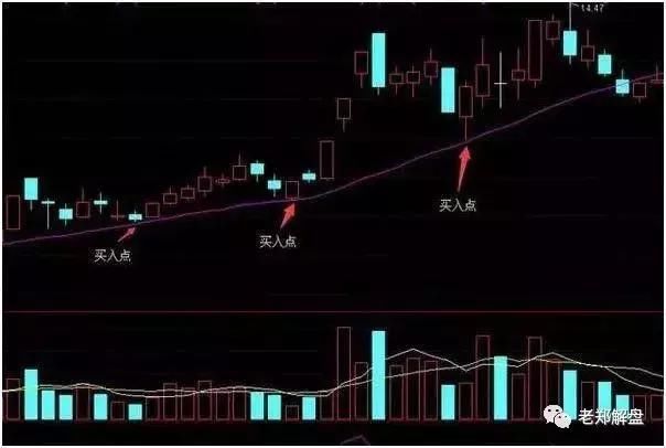 操盘手的选股技巧，如何买到强势股看？看了就知道！