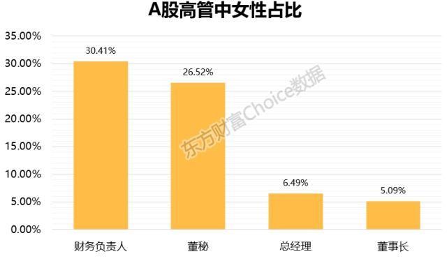 中国女强人最新排名，第一名竟是她!