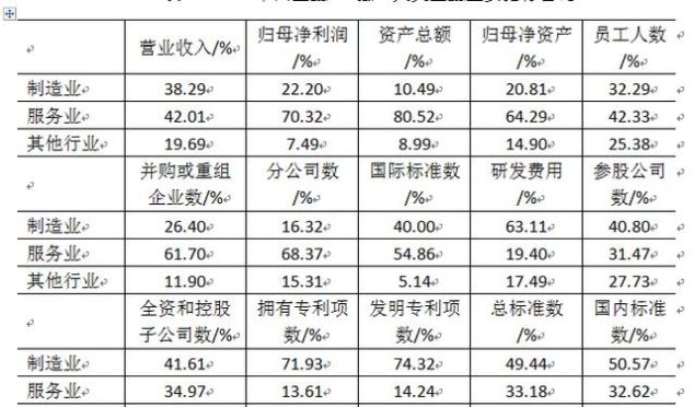 2019中国企业前十强排名