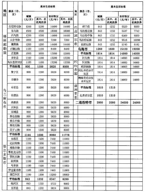 最高2.4万元！如果你是符合条件的内蒙古人，这笔钱就能拿到手里