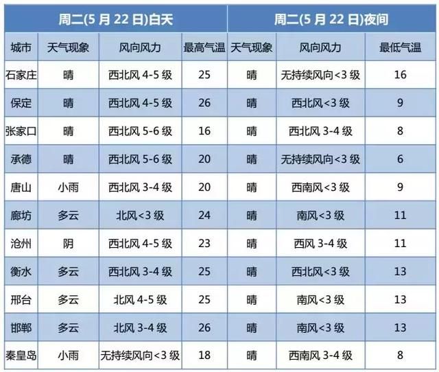 最新预警！中雨+阵风8级+强对流天气，请防范