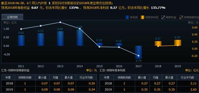 002494特色小镇后市将有惊人表现!
