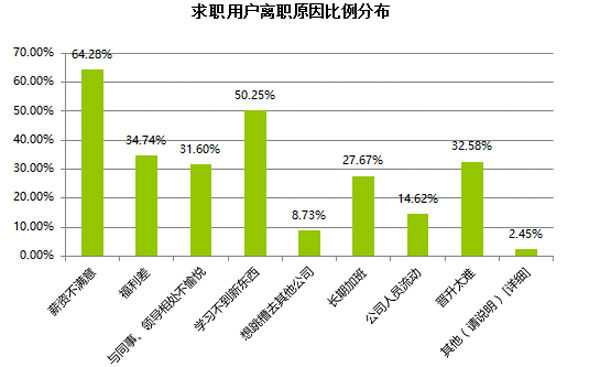 沪京深成春节后求职热门城市 起薪均超4700元