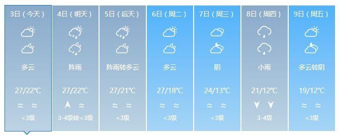 实测32℃!广东要入夏?雷雨、冷空气:我们不答应!至于回南天……