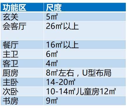 龙湖、融创这些改善四房真心优秀，值得安利~