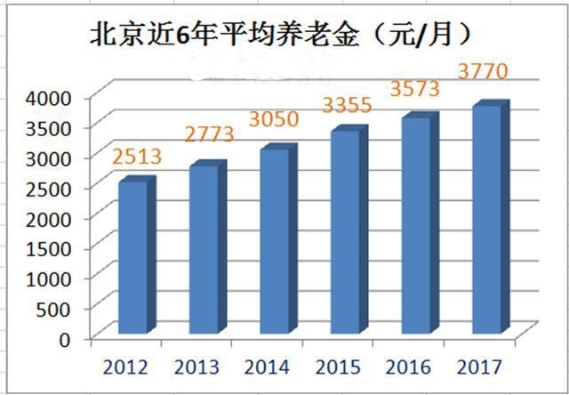 基础养老金是什么意思，不明白的快来看看