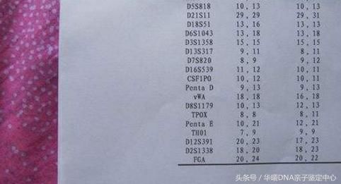 没听错吧,出国留学也要亲子鉴定?