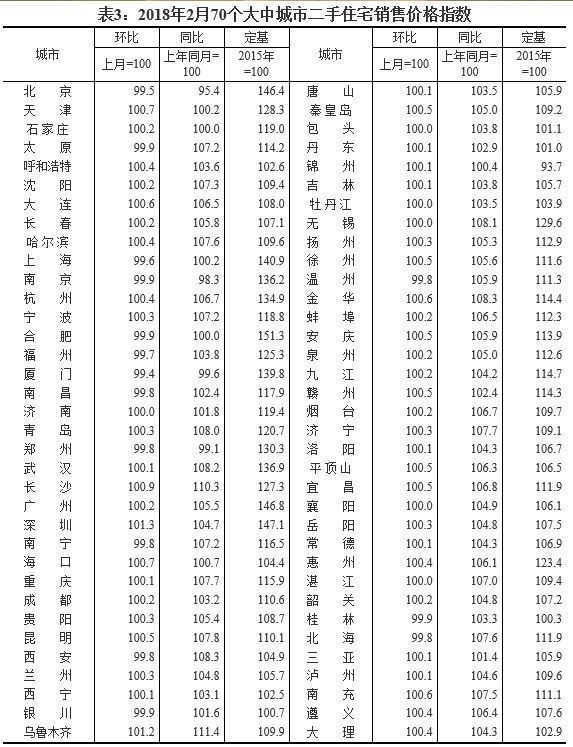 官方数据:二三线城市房价上涨!热点城市持续调整!