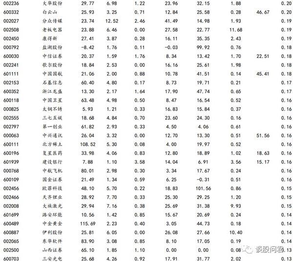 MSCI 纳入:权重前五和流动性冲击前五