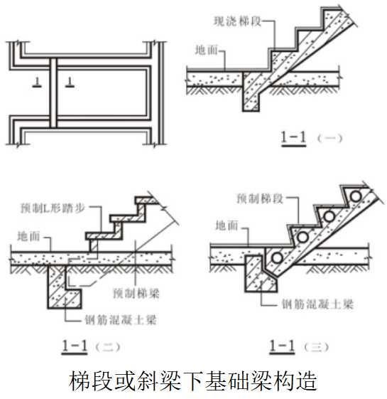 钢筋混凝土楼梯基础知识讲解