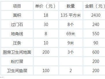 新房装修贴瓷砖，老师傅要价每平30元一点也不贵，大家觉得呢?