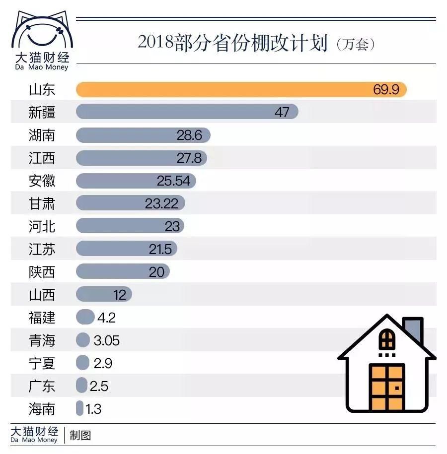 阜阳房价还要再涨五年，拆迁量居全省之首!是合肥的3倍还多!