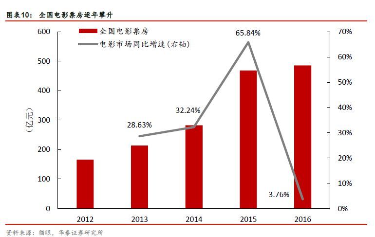 年轻人真的在消费降级吗?