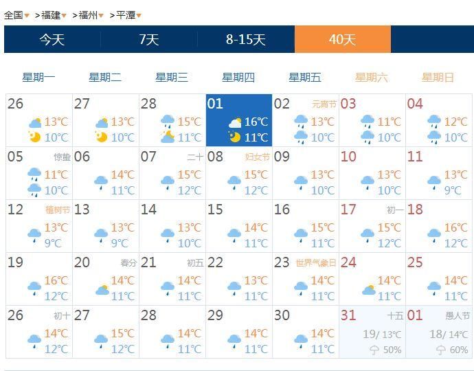 节后开工降温雨水来相伴!更扎心的是福建整个3月基本是雨雨雨雨雨