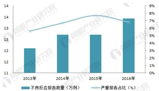 中药注射剂行业增速放缓 行业发展困难重重