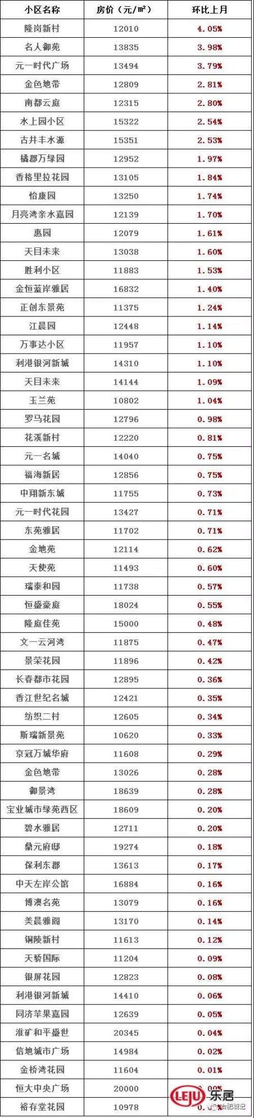 最新二手房价格!卖家惜售、供量不足、4w+二手房还在涨