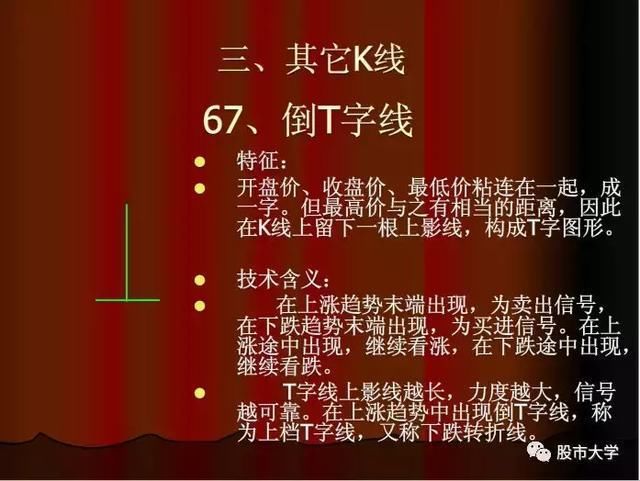 美股再度暴涨，港股紧跟其后，A股怎么走?现最有价值信号