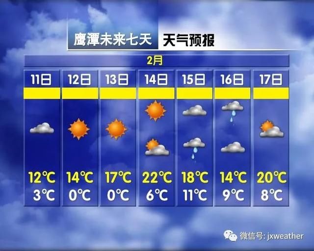 最高27℃！江西春节天气预报正式发布，穿着衬衫去拜年~