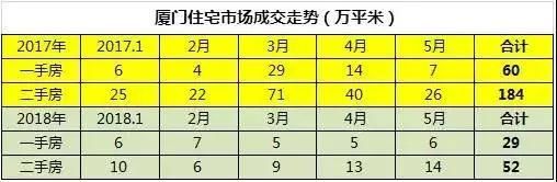 厦门经济、楼市风暴来袭!撑不住房价的?厦门房地产市场开始进入艰