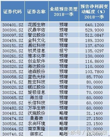 收藏！这些绩优、机构扎堆看好的中小盘股节后或腾飞