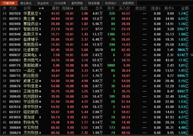 66只个股涨停，市场热点轮换，揭秘涨停及主力意图