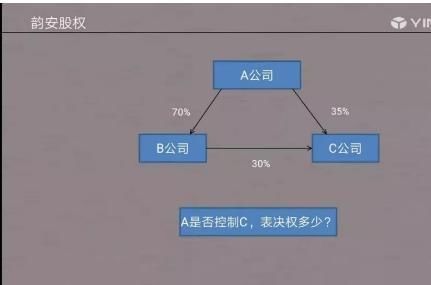 企业股权公司