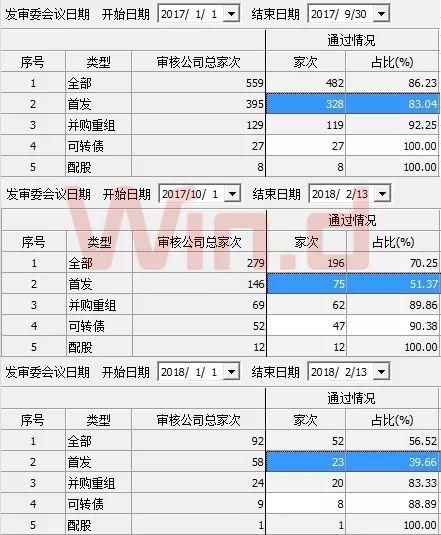 “大肉签”次日就跌停，打破新股最快破板纪录，释放重要信号