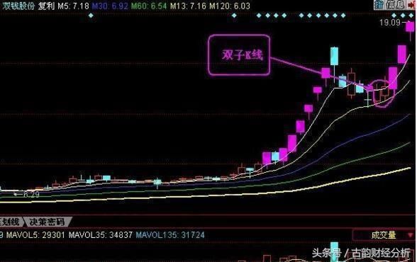 一位老股民坚持二十年的抓涨停板绝技, 一旦掌握, 轻松买在起涨点