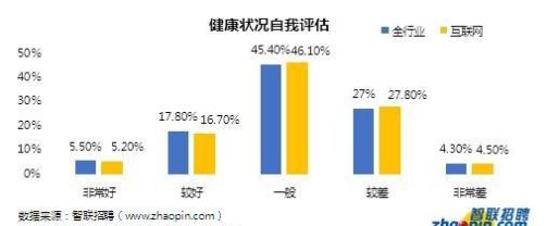 北京的工资普遍是多少