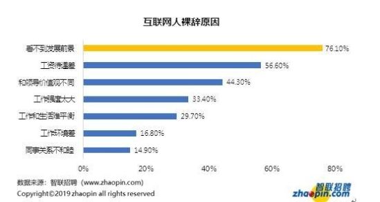 北京的工资普遍是多少