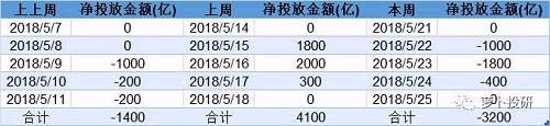 全市场复盘：等待明确的入场信号 建议选择两类股