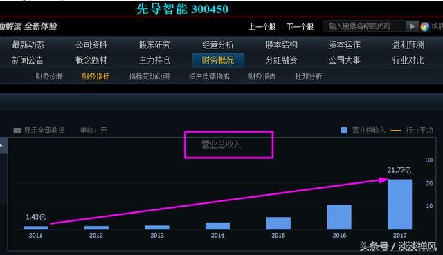 细分子行业龙头 先导智能全球最大的锂电池智