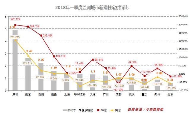 首佳顾问集团发布全国主要城市一季度市场分析报告