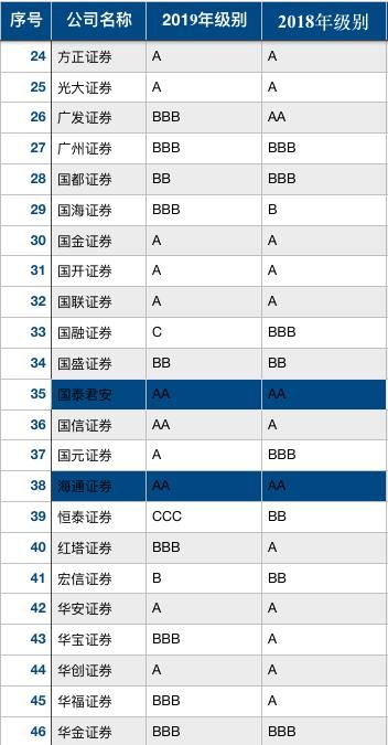 基金证券B级