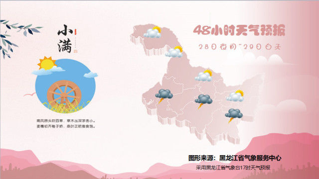 今明两天我省降雨,注意防冰雹等强对流天气!