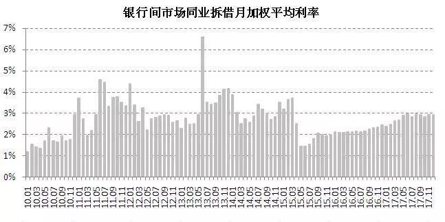 利率为何如此扭曲?买房人悲喜两重天!