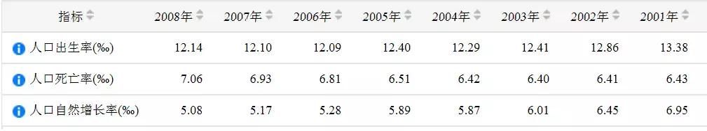 假如不再“计划生育”，楼市将会怎样？