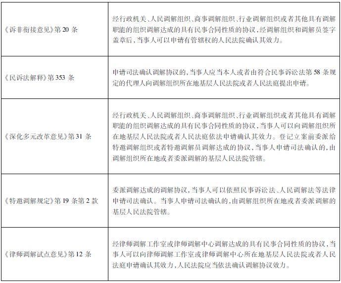 刘加良:非诉调解协议司法确认程序的实践误区