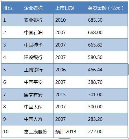 巨无霸富士康冲击A股IPO 资质究竟如何?