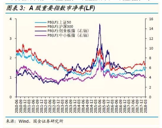 国金策略:用放大镜看最新A股、港股、美股估值