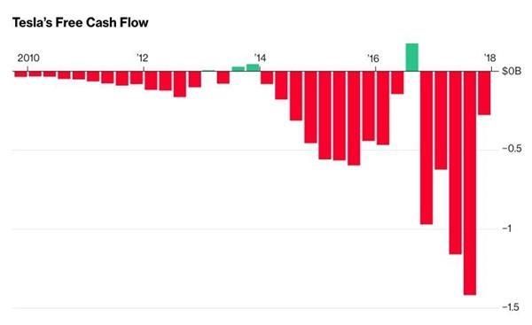 三问新造车势力:你们怎么越过特斯拉深陷的坑?